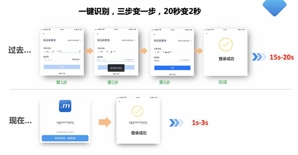 一键登录
