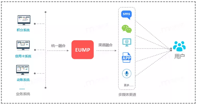 实测！短信一步跳转微信小程序，亿美软通助力企业打通导流最后一公里