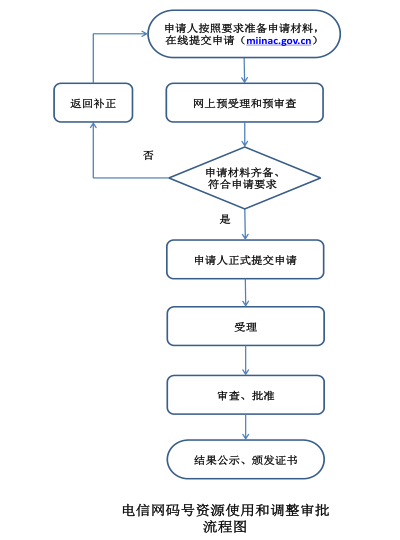 流程图2.png