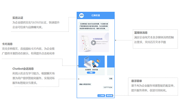 亿美软通5G消息.png