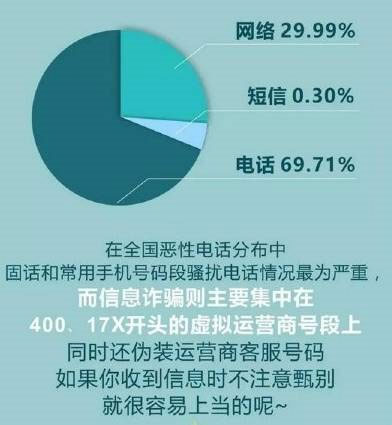 亿美数据分析