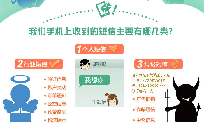 企业短信