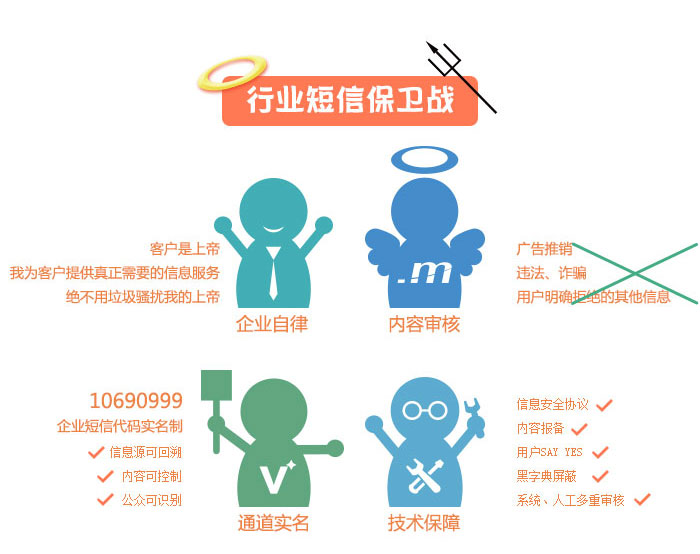 短信平台