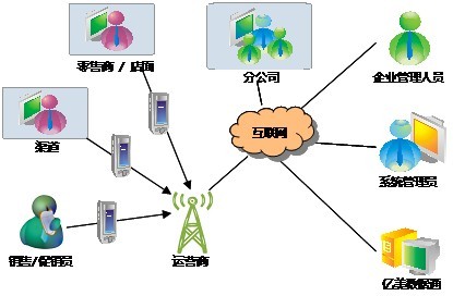 数据空港案例