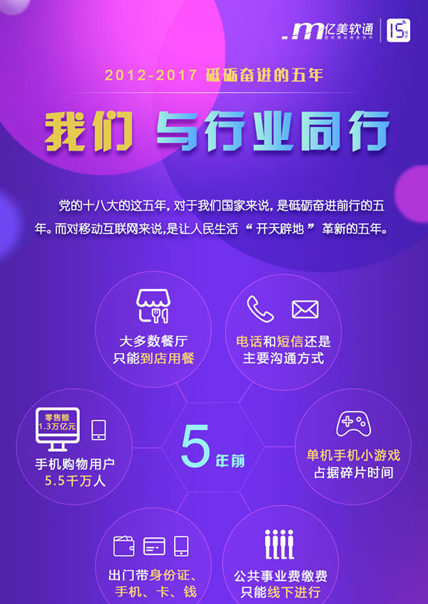 2012-2017 砥砺奋进的五年 我们与行业通行  党的十八大这五年，对于我们国家来说，是砥砺奋进强行的五年。而对移动互联网来说，是让人民生活“开天辟地”革新的五年。  五年前： 1、大多数餐厅只能到店用餐； 2、电话和短信还是主要沟通方式； 3、单机手机小游戏占据碎片时间； 4、公共事业缴费只能线下进行； 5、出门带身份证、手机、卡、钱； 6、手机购物用户5.5千万人。