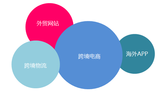 亿美软通国际短信服务场景