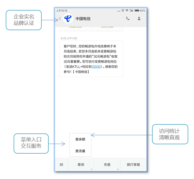 短信菜单