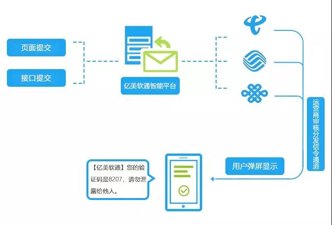 闪推投放